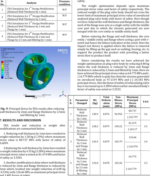 Fig -9: Principal Stress for FEA results after reducing wall thickness by 2mm and flange thickness by 2.5mm 