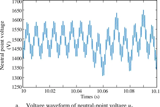 Fig. 10(a) and (b) show the waveform of the neutral-point voltage uof the proposed voltage compensated NPC inverter under the balanced and unbalanced working load conditions