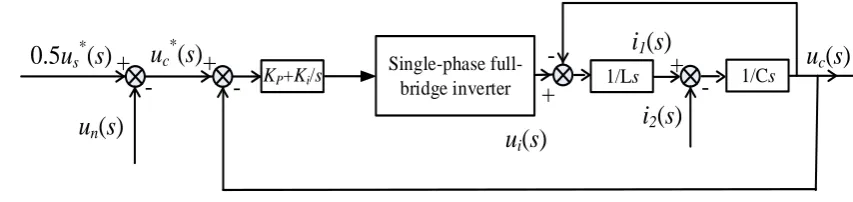 Figure 5. The control scheme for the active voltage compensation device 