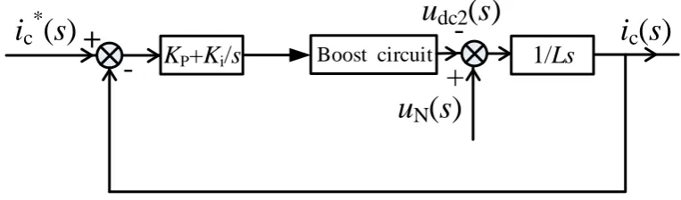 Table 1. Parameters used in the VNPCI and CNPCI inverters 