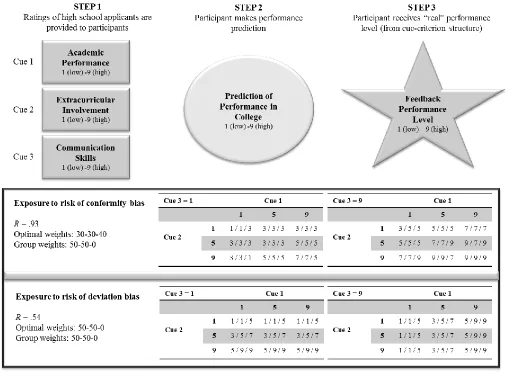 FIGURE 2: Organizational Cultural Systems and Vulnerabilities to Conformity and Deviation Biases 