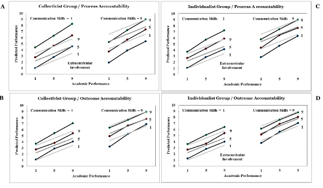 FIGURE 5: Participant vs. Ideal Predictions (Exposure to Risk of Conformity Bias) (Study 1) 