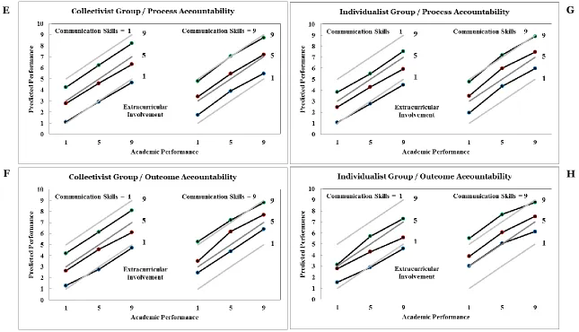 FIGURE 6: Participant vs. Ideal Predictions (Exposure to Risk of Deviation Bias) (Study 1) 