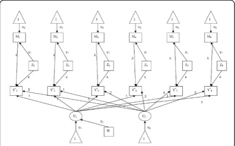 Figure 1 Path diagram. The non-linear structural equation modeldefined in Equations 2 to 5.