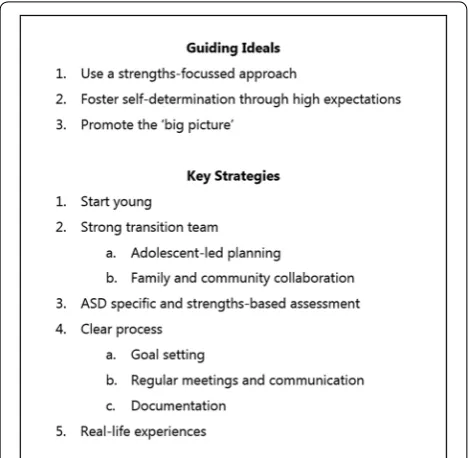 Fig. 1 Transition planning objectives for adolescents on the autism spectrum
