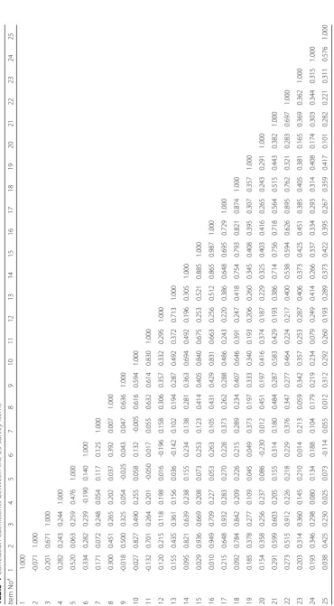 Table 4 Correlation coefficients between the 25 survey items