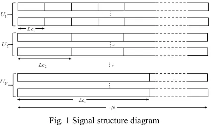 Fig. 1 Signal structure diagram  