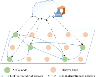 Fig. 6: Node selection in compressive sensing based wireless sensor networks.
