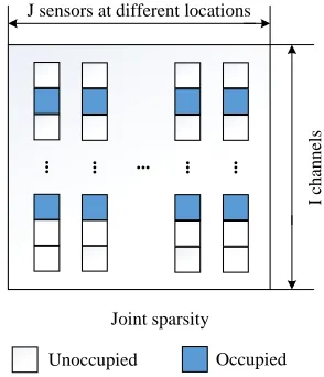 Fig. 3: Spatial-frequency correlation.