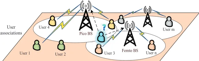 Fig. 3. User association for NOMA enabled HUDNs.