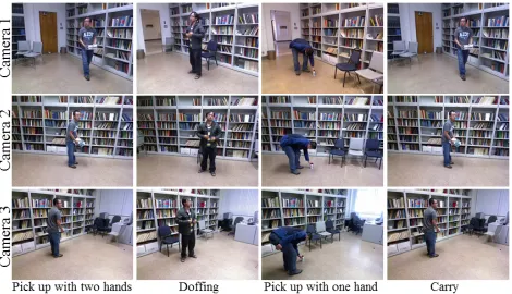 TABLE 4: Accuracy (%) on the N-UCLA Multiview dataset [21]when the samples from the ﬁrst two cameras are used for trainingand the samples from the third camera for testing