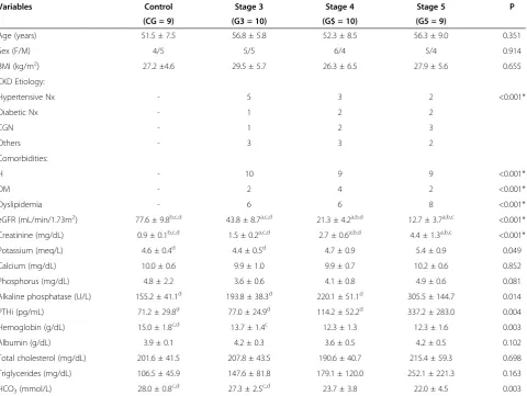 Table 2 Assessment of pulmonary function (spirometry and manovacuometry)