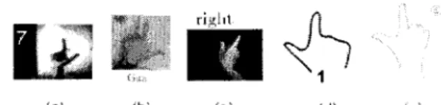 Figure  6:  Different  definitions  from  the  similar  hand's  orientation:  (a)  represents  the  number '7'  [3]  (b)  represents  a  symbol  of 'gun'  (c)  to  show 