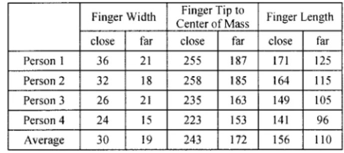 TABLE II 