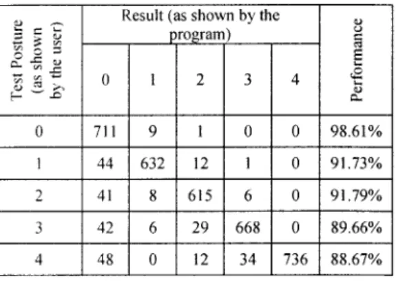 TABLE IV 