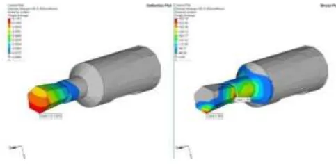 Figure 6. Deflection and stress plot for 0.5mm Depth of Cut 