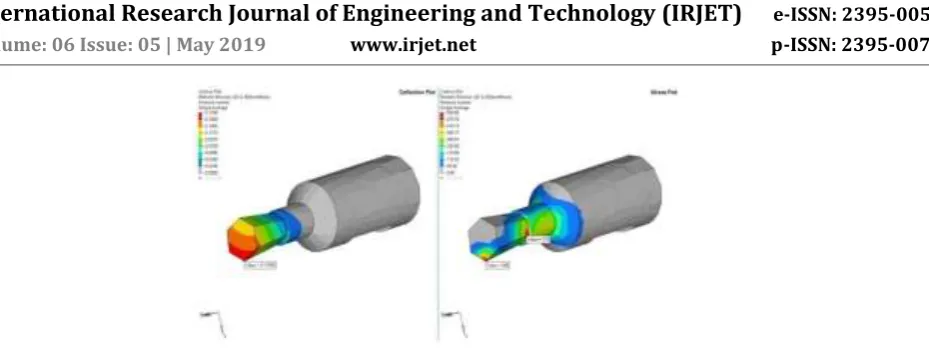 Figure 8. Deflection and stress plot for 1.5mm Depth of Cut 