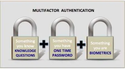Table 1: Comparing the security of graphical password and text-based passwords 
