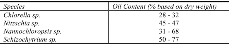 Table 1. A comparison of the oil content found in green algae.  Oil content is only one criterion for selecting the  species for cultivation