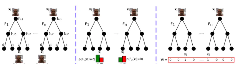Fig. 2. Online classier used to detect and track the object trough an image sequence.