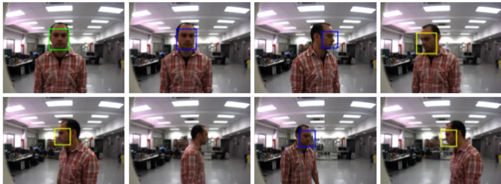 Fig. 7. Face detection results provided by the proposed approach. The output of the classier is indicated by boxes whereas the face pose is shown through dierent colors.