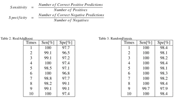 Table 2. RealAdaBoost