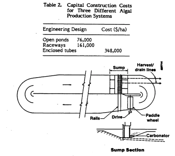 Table 2. Capital Construction Costs for Three Different Algal Production Systems