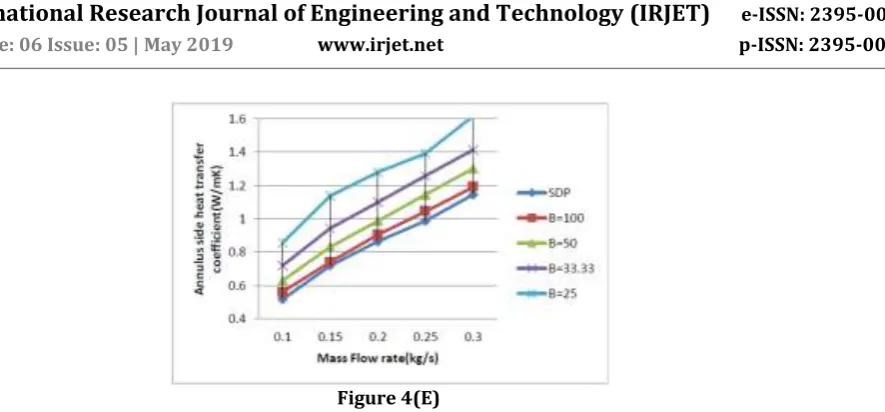 Figure 4(E) 