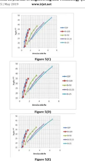 Figure 5(C) 