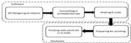 Fig. 1.  Layered image of the object 