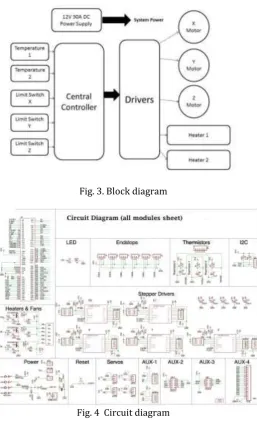 Fig. 4  Circuit diagram 
