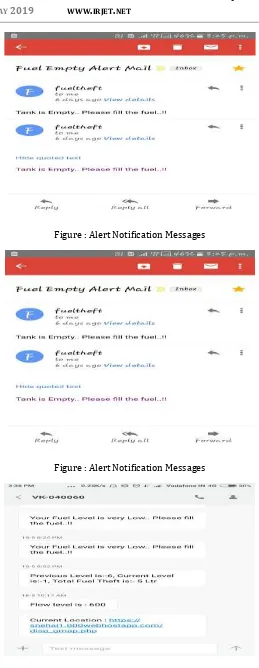 Figure : Alert Notification Messages 