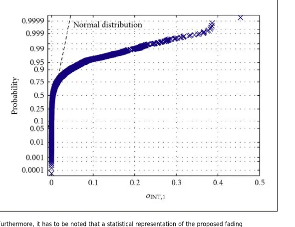 Figure 8  Comparison of  
