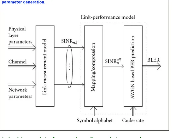 Figure 11  Basic concept of the link-performance model, including the input parameter generation.