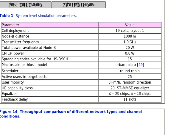 Figure 14  Throughput comparison of different network types and channel conditions. 