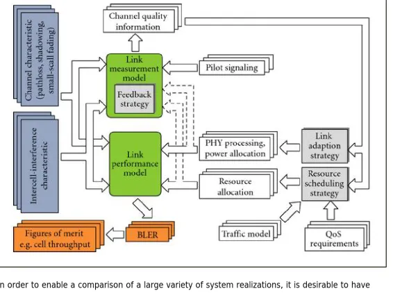 Figure 1  Schematic block diagram of relations on system level [23]. 