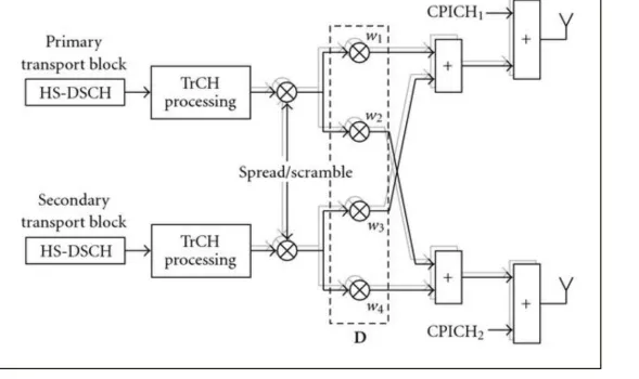 Figure 3 depicts the model where the transmitter (Tx) and the receiver (Rx) are equipped with  and  antennas, respectively