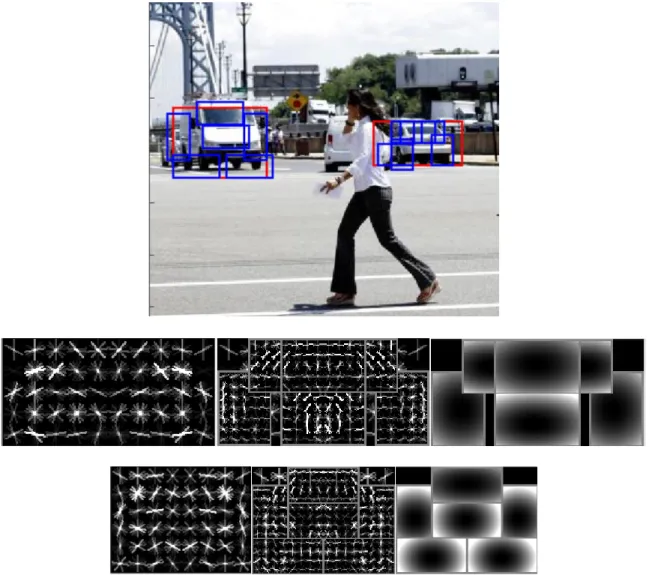 Figure 2. Two components car detection model 