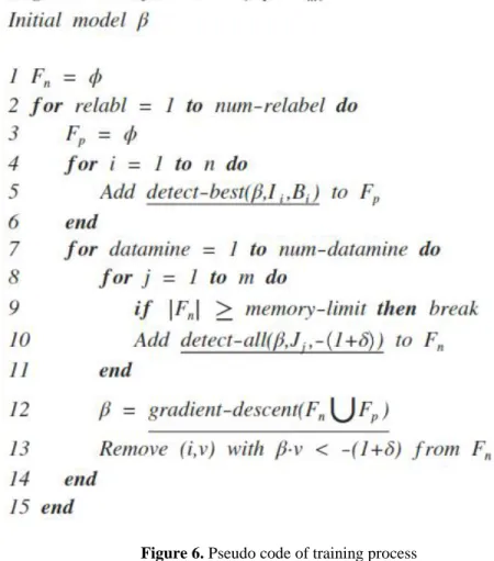 Figure 6. Pseudo code of training process 