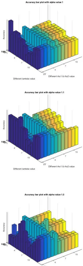 Figure 10. Alpha from 1 to 1.2 