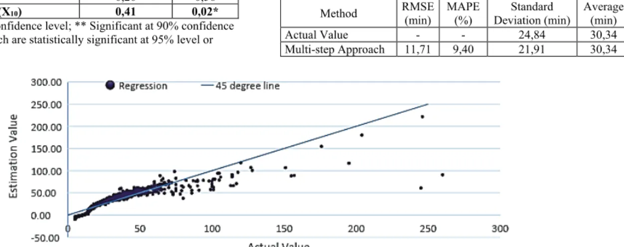 Table 7 Evaluating accuracy of Multi-Step Approach 