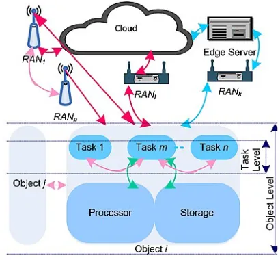 Fig. 1. An overview of Mobile Cyber-Physical Systems (MCPSs) [10].  