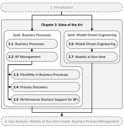 Fig. 2.1 Outline of Chapter 2