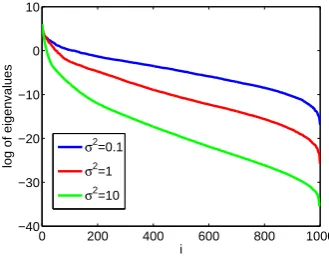 Figure 3.3:Error of Nystr¨om and random Fourier features approximations:log(∥P − P∥˜1) as a function of the number of landmarks sampled/random featuresused