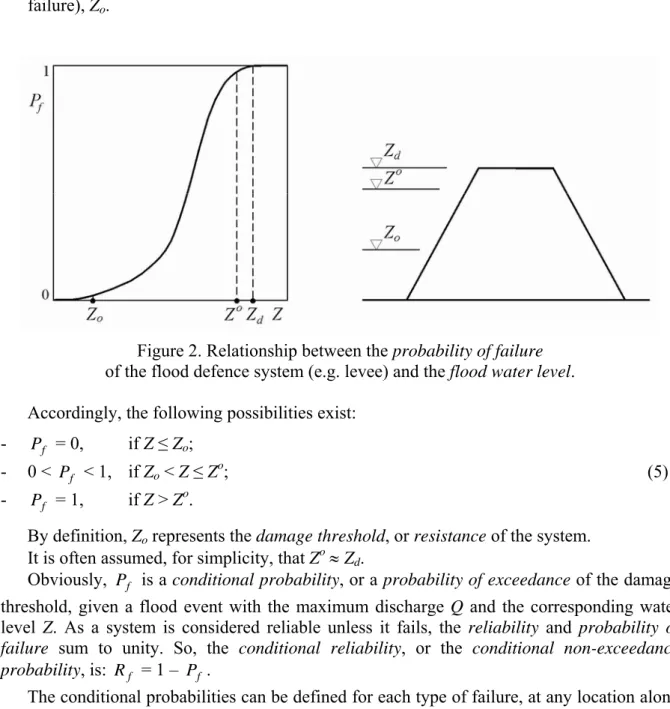 Figure 2. Relationship between the probability of failure   of the flood defence system (e.g
