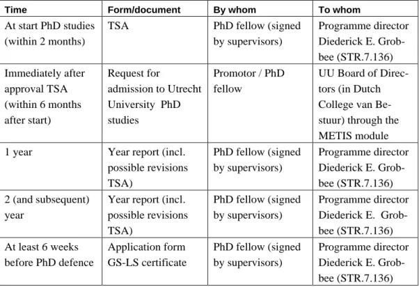 Table 2. Monitoring scheme PhD programme  