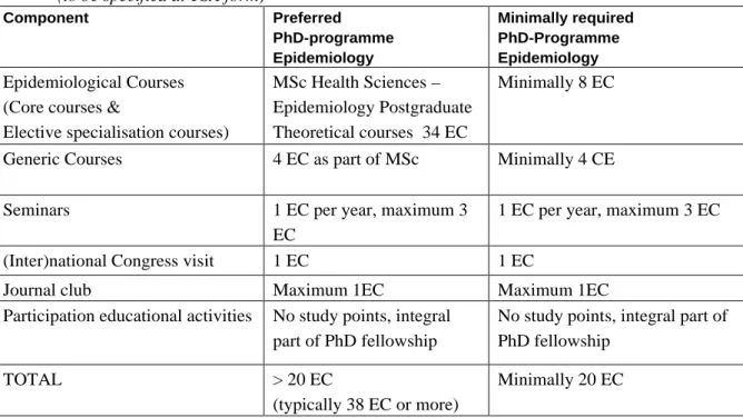 Table 1. Overview preferred and minimal variant PhD programme epidemiology    (to be specified at TSA form) 