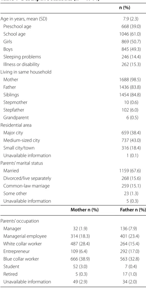 Table 1 Descriptive statistics (n = 1714)