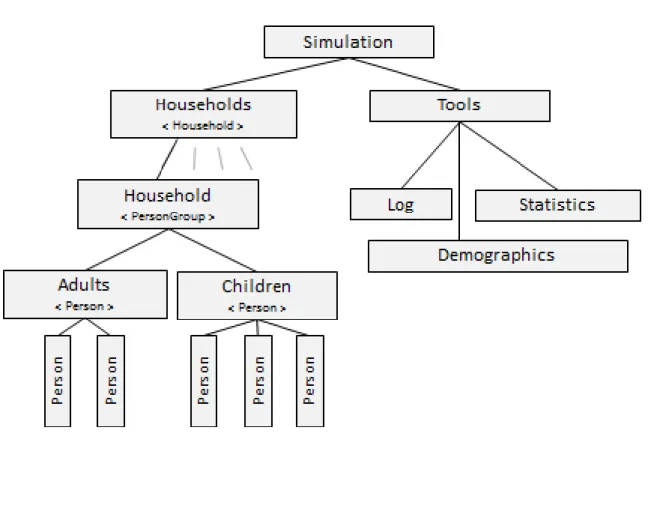 Figure 1 The Agent Tree 