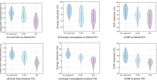 Figure 11: Violin plots showing the distribution for our approach, S-MLThe thick line shows where 50% of the data lies